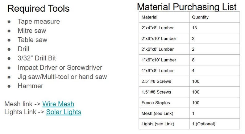 May include: A list of required tools and a material purchasing list for a project. The tools include a tape measure, mitre saw, table saw, drill, drill bit, impact driver, jig saw, and hammer. The material list includes lumber, screws, staples, mesh, and lights.