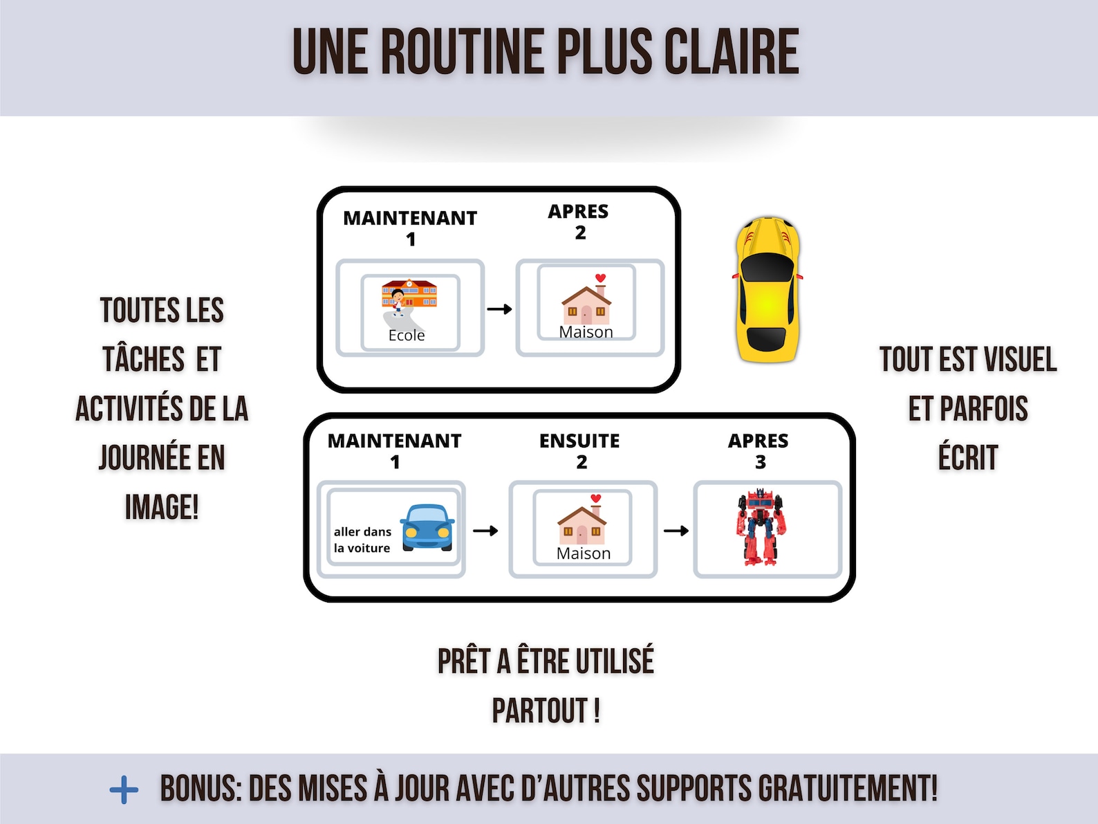 Visual Aids and Supports Kit, Images to Facilitate Learning, Routine ...
