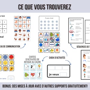Peut inclure: Un outil visuel coloré pour la communication et l'apprentissage. Il comprend un tableau de communication, un tableau de choix, une séquence de tâches et des cartes pour les activités calmantes. Le texte sur le tableau indique "Qu'est-ce qui fait mal ?", "Je me sens", "Je veux", "C'est l'heure de se brosser les dents", "Se laver le corps", "C'est l'heure de prendre une douche", "Séquence de tâches", "Choix d'activités", "Cartes d'activités de retour au calme", "Tableau de communication".