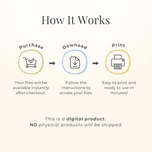 The image is a visual representation of a digital product purchase process, showing the steps from purchase to print and print.
