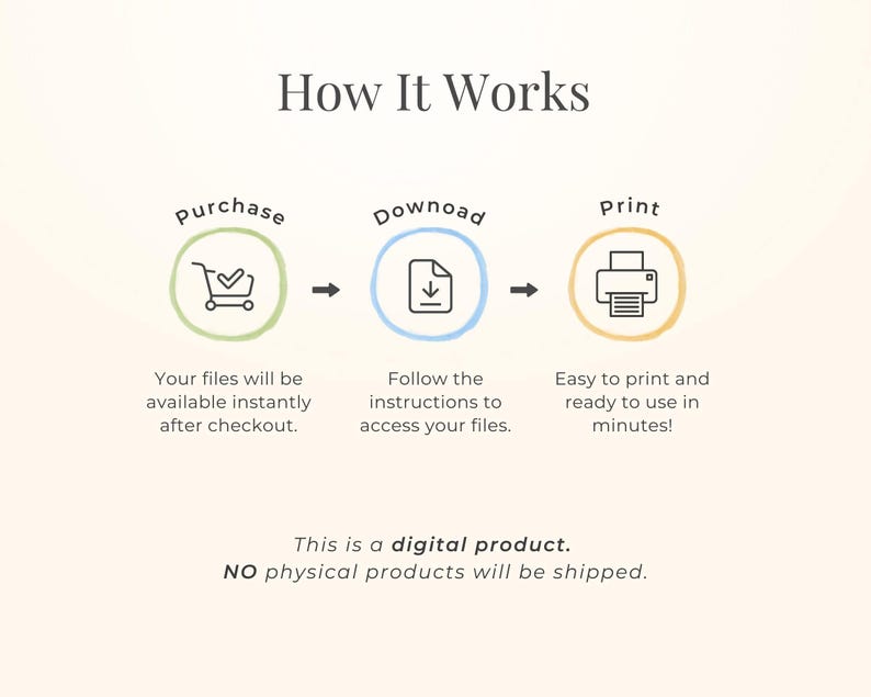 The image is a visual representation of a digital product purchase process, showing the steps from purchase to print and print.