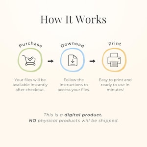The image is a visual representation of a digital product purchase process, showing the steps from purchase to print and print.