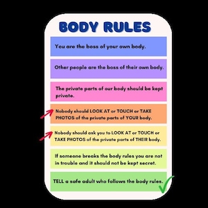 Könnte beinhalten: Ein farbenfrohes Poster mit dem Titel "BODY RULES" und einer Liste von Regeln zum Respekt vor persönlichen Grenzen. Die Regeln sind in einer einfachen, leicht verständlichen Sprache geschrieben. Das Poster soll Kindern helfen, etwas über Körpersicherheit zu lernen.