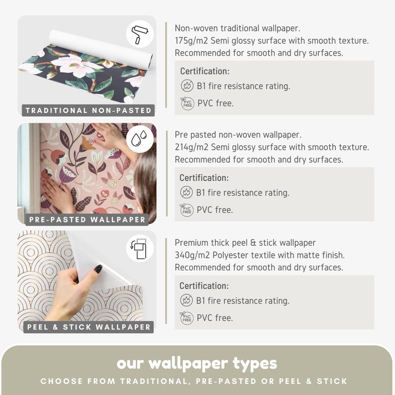 May include: An image showcasing three wallpaper types: traditional non-pasted, pre-pasted, and peel & stick. Each type is described with its features, including surface texture, weight, and certifications. The text reads "our wallpaper types" and "choose from traditional, pre-pasted or peel & stick."