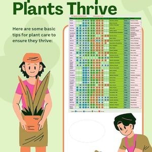 A3 Laminated Garden Planting Calendar Year-round Planner for 36 Herbs ...