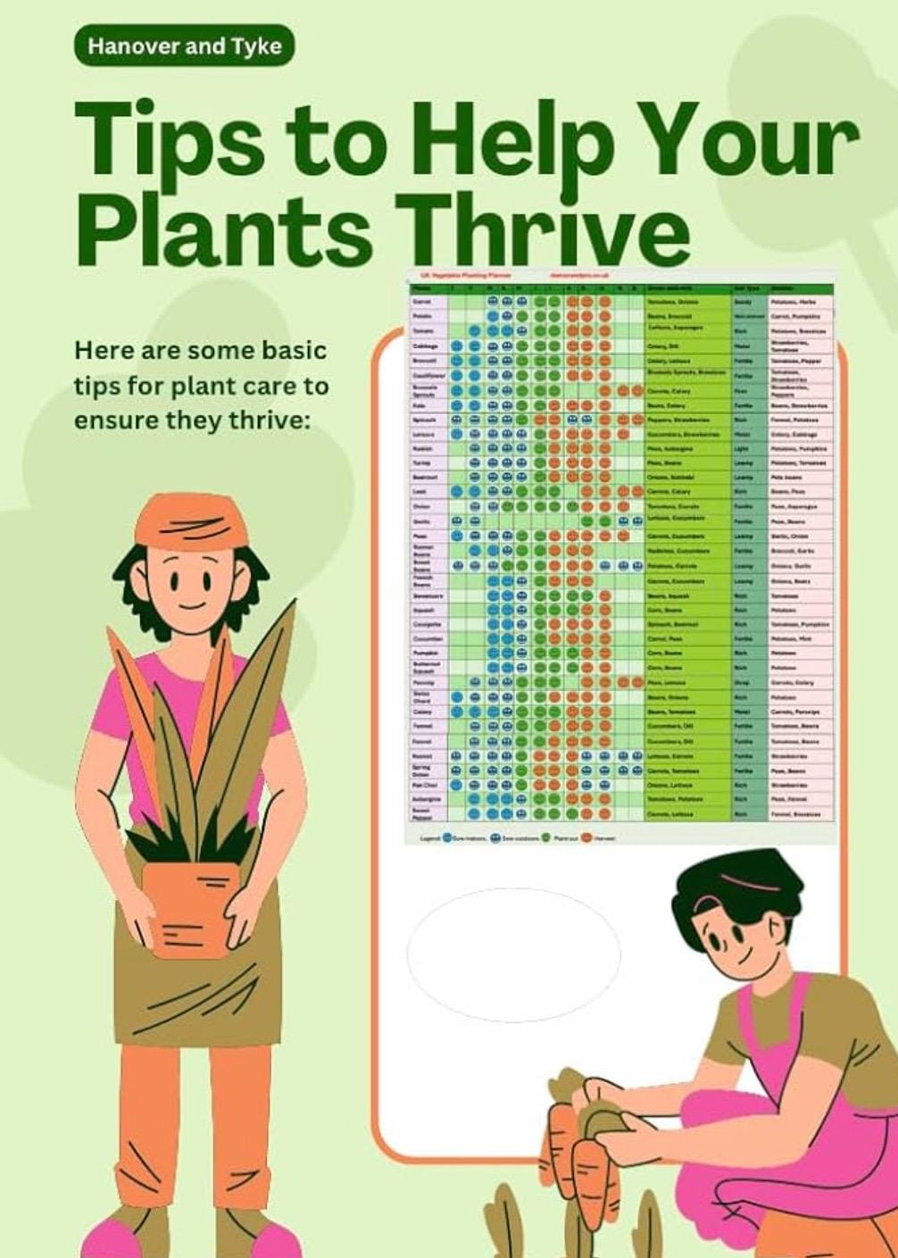 A3 Laminated Garden Planting Calendar Year-round Planner for 36 Herbs ...