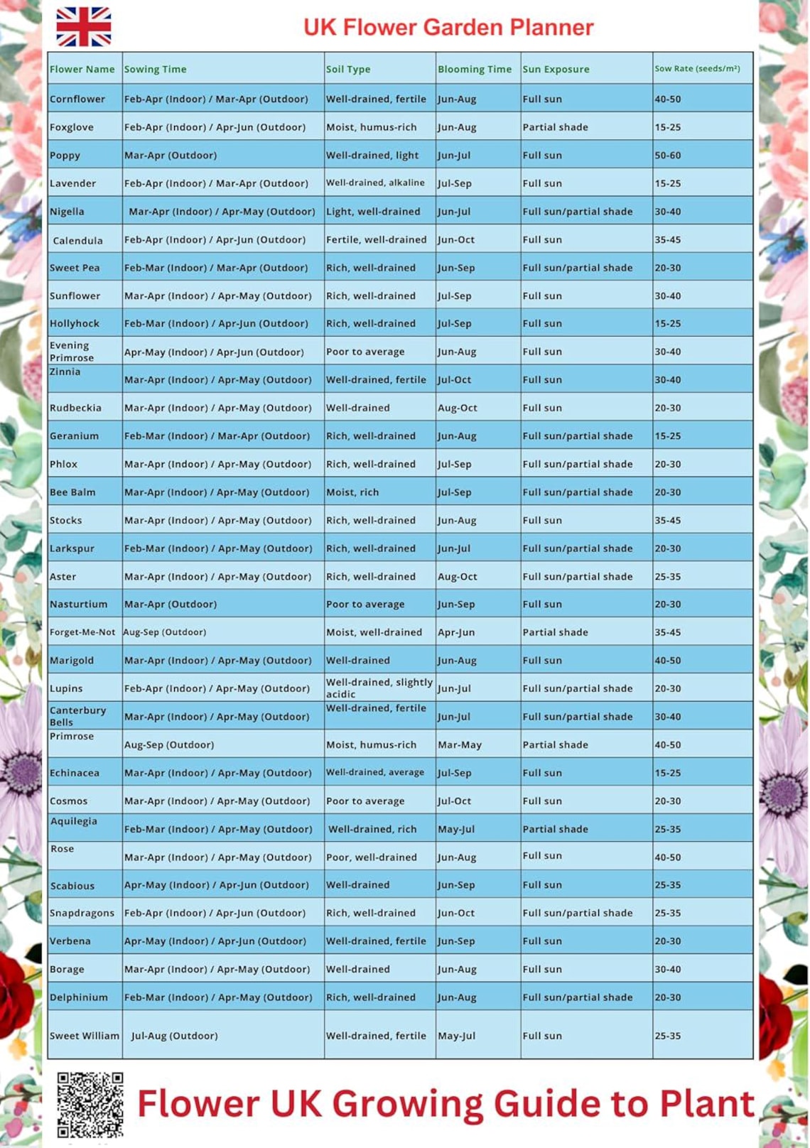 A3 Laminated Garden Planting Calendar Year-round Planner for 36 Herbs ...