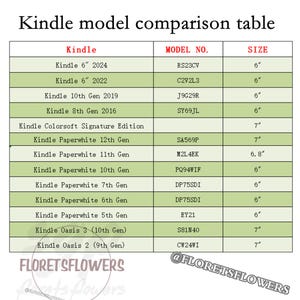 K&ouml;nnte beinhalten: Eine Kindle-Modellvergleichstabelle mit wei&szlig;em Hintergrund. Die Tabelle listet Kindle-Modelle, Modellnummern und Gr&ouml;&szlig;en auf, darunter Kindle 6" 2024, Kindle 6" 2022 und Kindle Oasis 3 (10. Gen.). Die Gr&ouml;&szlig;en reichen von 15,24 cm bis 17,78 cm.