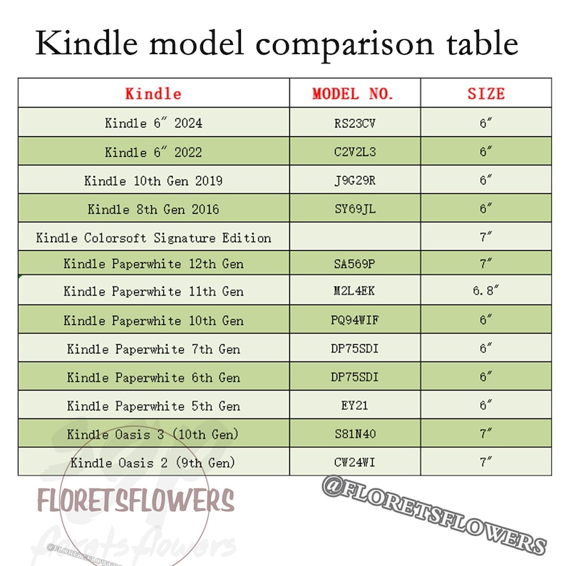 K&ouml;nnte beinhalten: Eine Kindle-Modellvergleichstabelle mit wei&szlig;em Hintergrund. Die Tabelle listet Kindle-Modelle, Modellnummern und Gr&ouml;&szlig;en auf, darunter Kindle 6" 2024, Kindle 6" 2022 und Kindle Oasis 3 (10. Gen.). Die Gr&ouml;&szlig;en reichen von 15,24 cm bis 17,78 cm.