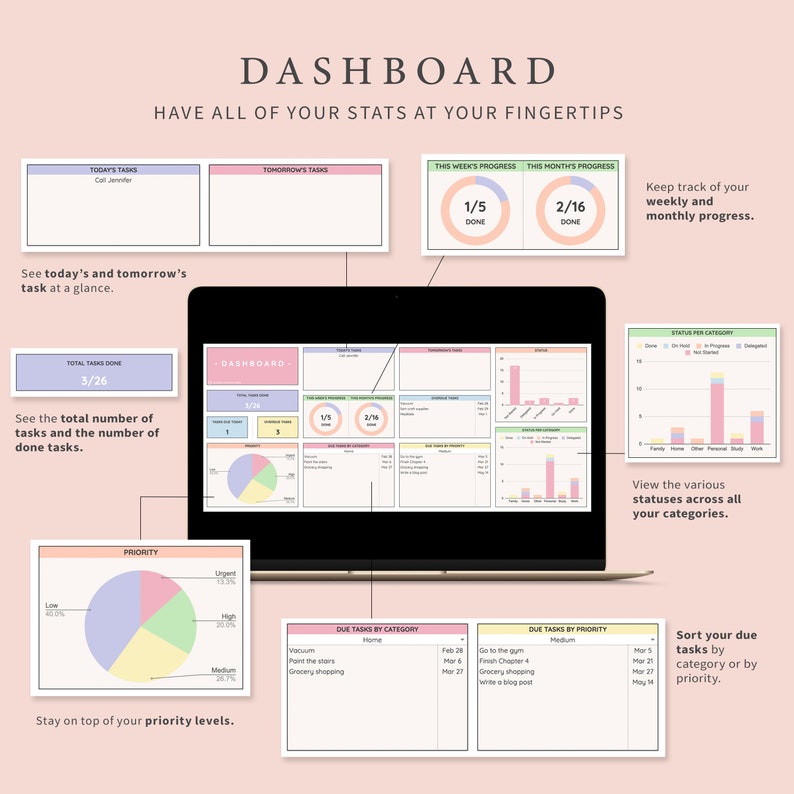 Pu&ograve; includere: Un cruscotto digitale con uno sfondo rosa e grafici e diagrammi colorati. Il cruscotto &egrave; progettato per aiutare gli utenti a tenere traccia dei loro progressi su compiti, progetti e obiettivi. Il cruscotto include sezioni per i compiti di oggi, i compiti di domani, i progressi di questa settimana, i progressi di questo mese, il numero totale di compiti completati, i compiti in scadenza per categoria e i compiti in scadenza per priorit&agrave;. Il cruscotto include anche un grafico a torta che mostra la percentuale di compiti completati in ogni categoria.