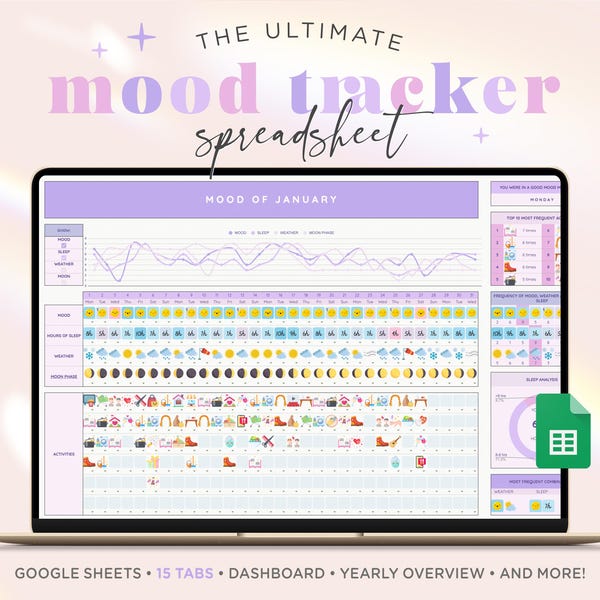 Mood Tracker Template Google Sheets | Daily Mood Journal, Purple Emotions Log Book, Mental Health Tracker Spreadsheet, Digital Journal PU1