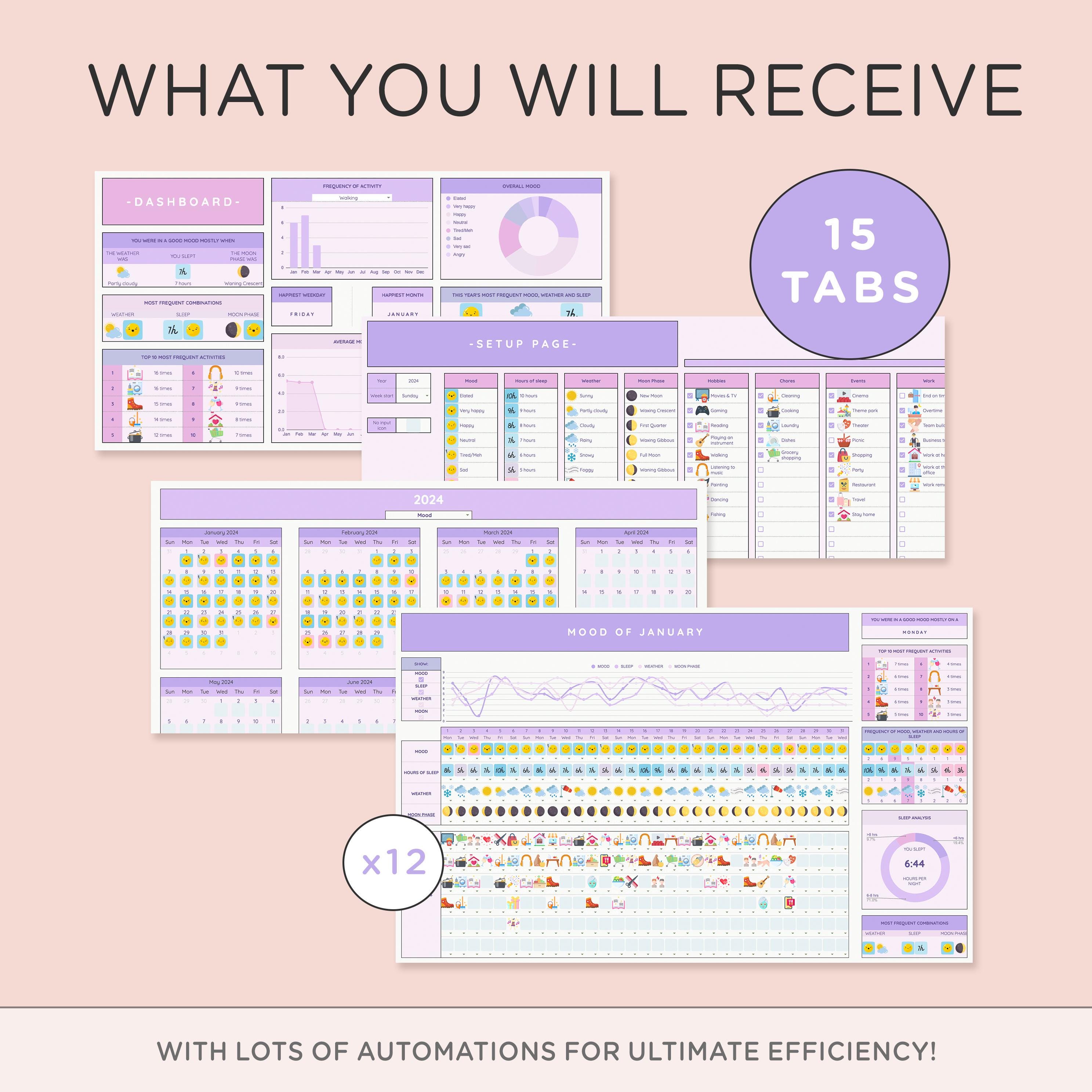 Mood Tracker Template Google Sheets | Daily Mood Journal, Purple ...