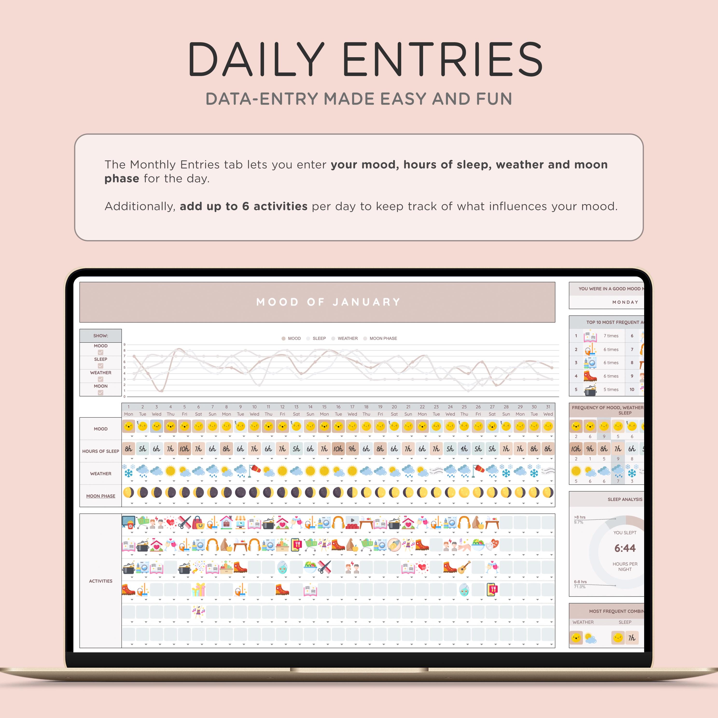 Mood Tracker Google Sheets | Daily Mood Journal, Emotions Log Book ...
