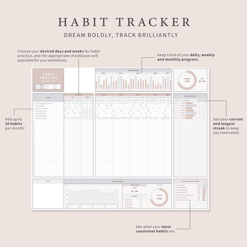 Op de afbeelding: Een printbare gewoontetracker met een lichtroze en grijs kleurenschema. De tracker bevat secties voor dagelijkse, wekelijkse en maandelijkse voortgang, evenals een sectie om je langste streak bij te houden. De tekst "HABIT TRACKER" staat bovenaan de pagina, en de tekst "DREAM BOLDLY, TRACK BRILLIANTLY" staat eronder.