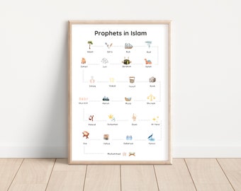 Könnte beinhalten: Ein weißes und hellblaues illustriertes Diagramm mit dem Titel "Propheten im Islam" mit einem Stammbaum der Propheten des islamischen Glaubens. Das Diagramm enthält die Namen der Propheten, wie Adam, Idris, Noah und Muhammad, sowie kleine Illustrationen, die jeden Propheten repräsentieren.
