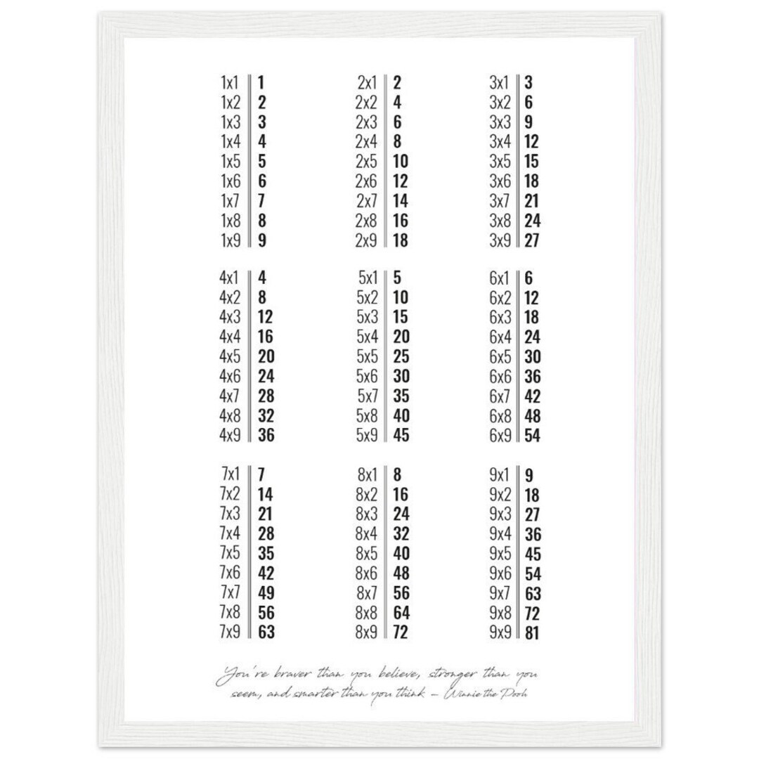 Printable Multiplication Table Poster Black and White Minimalistic
