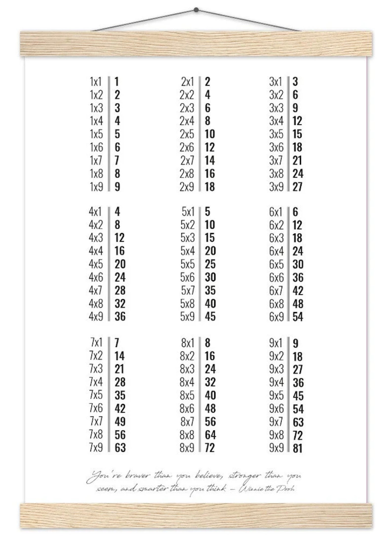 Printable Multiplication Table Poster Black and White - Minimalistic ...