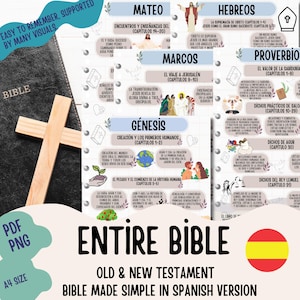 Peut inclure: Une affiche infographique colorée avec le titre "Bible entière" en espagnol. L'affiche présente des illustrations de scènes bibliques et du texte mettant en évidence les chapitres et les thèmes clés de l'Ancien et du Nouveau Testament.