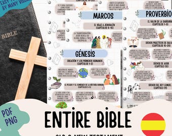 Entire Bible Spanish Version , Bible Summary , Bible Made Simple , Bible Study Guide Easy To Use , Bible Scripture Book , Holy Bible