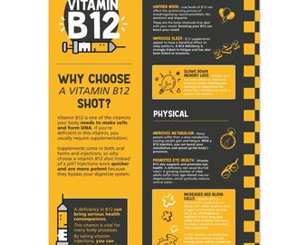 Benefits of B12 Injections - Clinic Poster