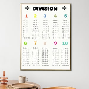 DIVISION TABLE PRINTABLE, Division, Facts, Chart, Poster, Printable ...