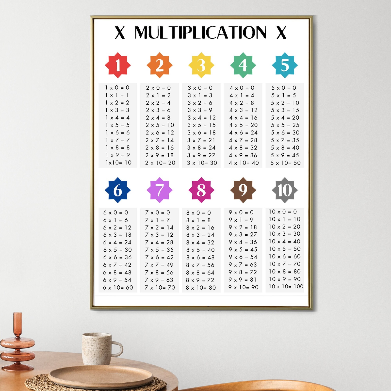 PRINTABLE MULTIPLICATION TABLE, Times Tables, Multiplication Table ...