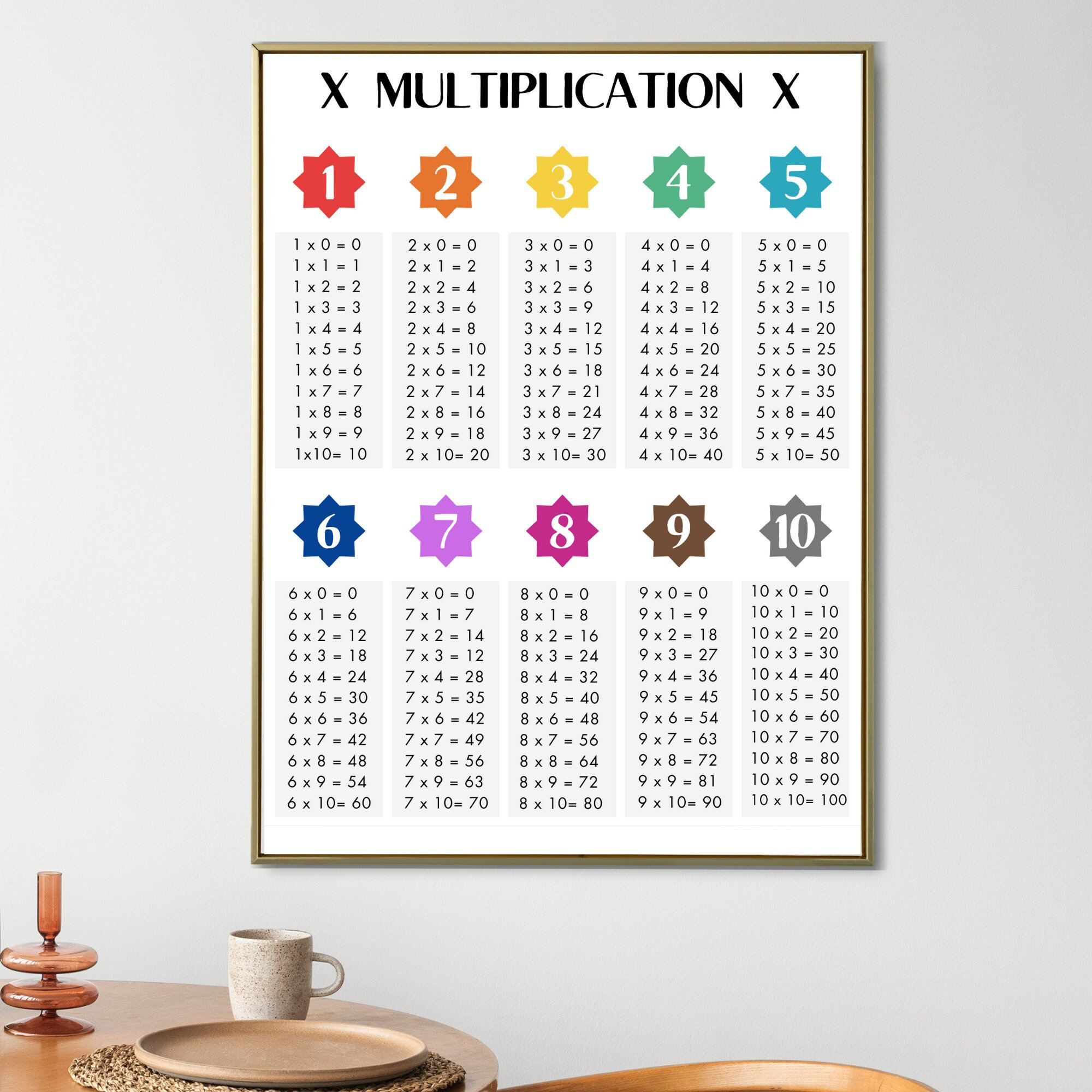 PRINTABLE MULTIPLICATION TABLE, Times Tables, Multiplication Table ...
