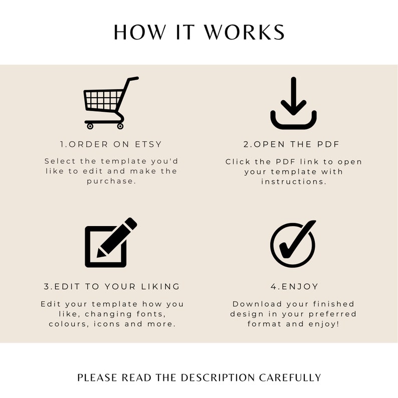 May include: A four-step guide on how to use a digital template. The steps are: 1. Order on Etsy, 2. Open the PDF, 3. Edit to your liking, and 4. Enjoy. The guide includes icons for each step: a shopping cart, a download arrow, a pencil in a square, and a checkmark in a circle.