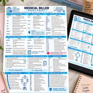 May include: A white medical biller cheat sheet with blue headers and text, featuring sections on insurance plan types, Medicare parts, common billing terms, patient financial responsibilities, claim forms, common denial reasons, coding tips, and compliance.