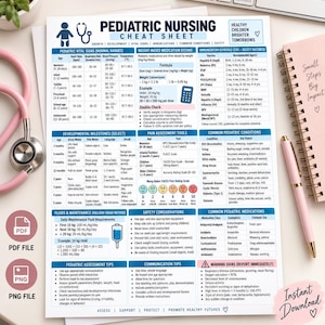 May include: A pediatric nursing cheat sheet printed on white paper, featuring tables for vital signs, developmental milestones, medication dosing, and immunization schedules. The document includes sections on pain assessment, safety, and warning signs.