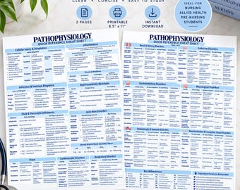 Pathophysiology Cheat Sheet | Nursing Study Guide (PDF Download)
