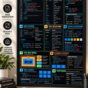 Könnte beinhalten: Ein schwarz gerahmtes Poster mit dem Titel HTML & CSS Web Design Quick Reference, das zehn nummerierte Abschnitte enthält, die Codierungssyntax, Tags, Selektoren, das Box-Modell, Flexbox, Grid und Positionierung mit Code-Snippets erläutern.