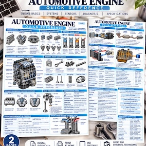 Puede incluir: Una guía de referencia rápida de motores automotrices de dos páginas con diagramas detallados, configuraciones de motor, componentes internos y diagramas de flujo de diagnóstico. Las láminas educativas en azul y blanco incluyen texto técnico, cortes transversales de motor e intervalos de mantenimiento.