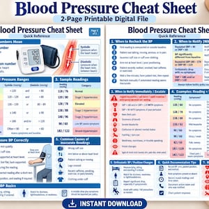 May include: A two-page digital blood pressure cheat sheet featuring quick reference charts, adult blood pressure ranges, sample readings, measurement instructions, common causes of inaccurate readings, and red flag symptoms in a blue and white layout.