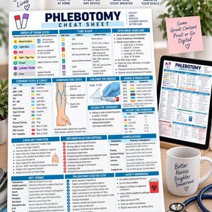 May include: A Phlebotomy Cheat Sheet reference guide featuring charts on order of draw, tube additives, specimen handling, venipuncture sites, needle gauges, and step-by-step procedures. The document includes medical icons, text, and diagrams.