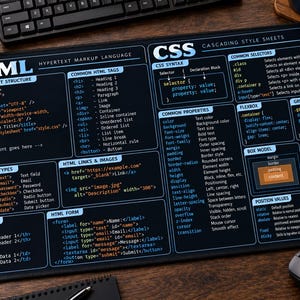 Op de afbeelding: Een rechthoekige zwarte bureaumat met een uitgebreide wit en blauw bedrukte referentiegids voor HTML- en CSS-codering. De lay-out bevat secties voor HTML-documentstructuur, tags, invoertypen en CSS-syntaxis, eigenschappen en het boxmodel.
