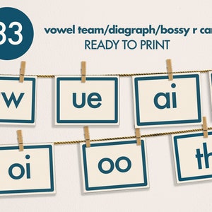 Cartes Voyelles, Diagramme et Bossy R Science de la lecture