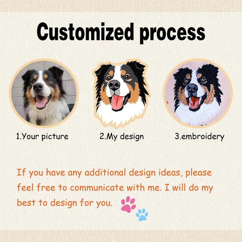 May include: A graphic showing a customized process with three circular images of an Australian Shepherd dog. The steps are labeled 1. Your picture, 2. My design, and 3. embroidery. Text below reads: If you have any additional design ideas, please feel free to communicate with me. I will do my best to design for you.