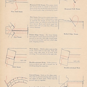 Op de afbeelding: Diagrammen die verschillende soorten naden illustreren, waaronder platte naad, gezoomde naad, sleufnaad, gerolde naad, weltnaad, dubbelgestikte weltnaad, gebogen naad en opgevouwen of ingestikte naad. De diagrammen tonen de stappen voor elke naad.