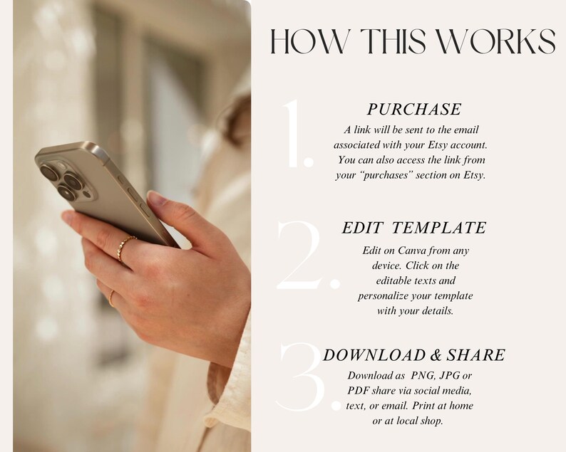May include: An instructional graphic titled HOW THIS WORKS with three steps: 1. PURCHASE, explaining a link is sent to your email or Etsy purchases section. 2. EDIT TEMPLATE, for editing on Canva. 3. DOWNLOAD & SHARE, for saving as PNG, JPG, or PDF files.