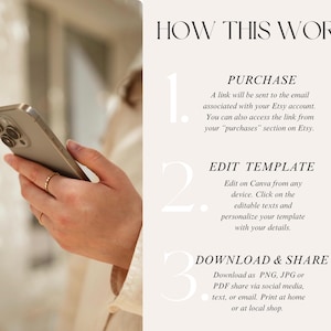 May include: An instructional graphic titled HOW THIS WORKS with three steps: 1. PURCHASE, explaining a link is sent to your email or Etsy purchases section. 2. EDIT TEMPLATE, for editing on Canva. 3. DOWNLOAD & SHARE, for saving as PNG, JPG, or PDF.