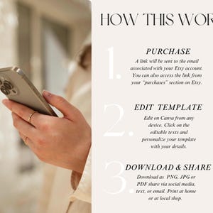 May include: An instructional graphic titled HOW THIS WORKS with three steps: 1. PURCHASE, explaining a link is sent to your email or Etsy purchases section. 2. EDIT TEMPLATE, for editing on Canva. 3. DOWNLOAD & SHARE, for saving as PNG, JPG, or PDF files.