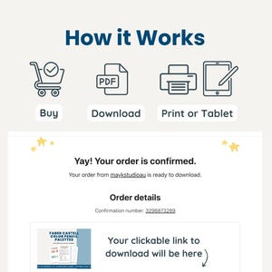 May include: A digital graphic showing the steps to download a product: Buy, Download, and Print or Tablet. The text "How it Works" is at the top. Below, it says "Yay! Your order is confirmed." and "Your clickable link to download will be here."