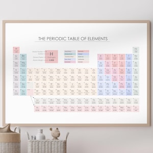 Poster della tavola periodica degli elementi, poster della tavola periodica, tavola periodica stampabile, poster didattico vintage, poster di chimica, homeschooling