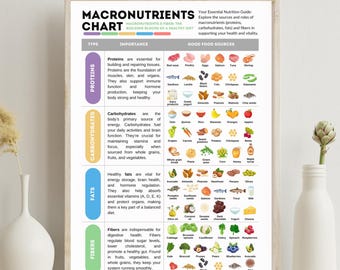 Macronutrients Chart Poster Digital Download Printable Nutrition Guide Dietitian Offices Clinics Waiting Rooms Poster Classroom Wall Decor