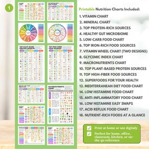 Master Nutrition Bundle Printable Nutrition Charts with Digital Ultimate Healthy Eating Guide All in One Meal Prep Reference Health Fit Diet