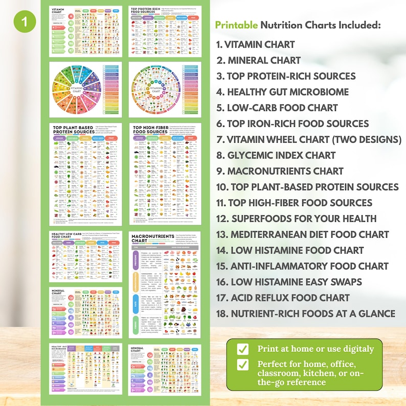 Master Nutrition Bundle Printable Nutrition Charts with Digital Ultimate Healthy Eating Guide All in One Meal Prep Reference Health Fit Diet