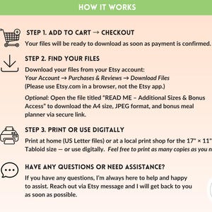 Puede incluir: Un gr&aacute;fico titulado "C&Oacute;MO FUNCIONA" con instrucciones para descargar e imprimir archivos digitales. Los pasos incluyen agregar al carrito, encontrar archivos en tu cuenta de Etsy e imprimir en casa o en una imprenta local. La imagen incluye iconos y texto.