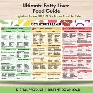 Peut inclure: Un guide alimentaire coloré intitulé "Ultimate Fatty Liver Food Guide" avec un guide pratique pour soutenir la santé du foie. Le guide comprend des listes d'aliments favorables au foie, d'aliments à limiter et d'aliments stressants pour le foie. Les mots "High-Resolution PDF/JPEG" et "Bonus Chart Included" sont également visibles.