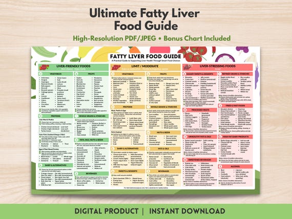 Fatty Liver Food Guide Printable Foods Chart for Healthy Liver Grocery List NAFLD Diet Nutrition Poster Instant Digital Download